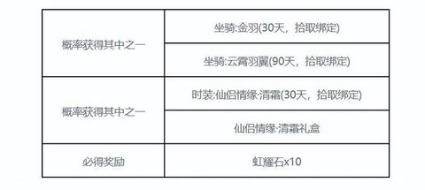 天龙八部战功怎么获得