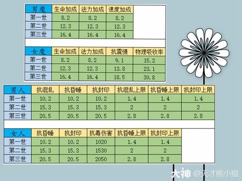 大话2大力怎么修正[图2]