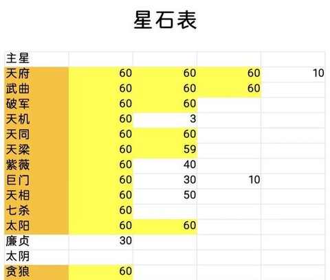 魔域星石怎么追加神火[图2]