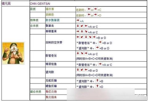 拳皇97怎么放技能