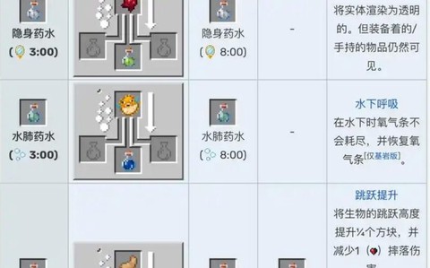 我的世界粗制的药水怎么做