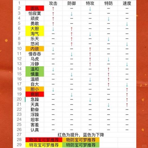 口袋妖怪性格是什么[图1]