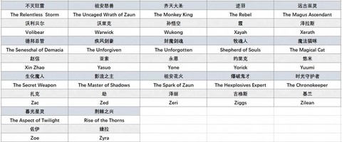 英雄联盟名字符号怎么打[图2]