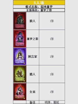 狼人杀狼人怎么统一杀[图2]