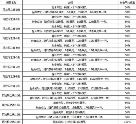 魔域口袋版打年怎么打[图1]