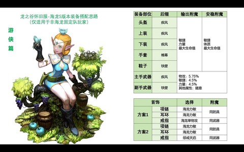 龙之谷怎么成为vip