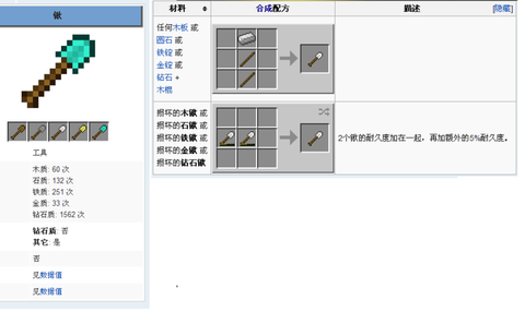我的世界铲子怎么做[图2]