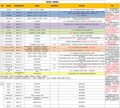 武林外传怎么精炼武器[图1]