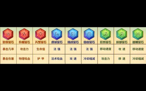 英魂之刃怎么带宝石[图1]