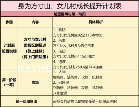 梦幻西游女儿怎么加点[图2]