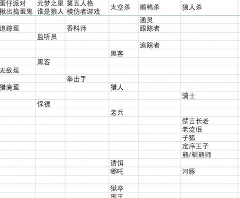 狼人杀曲三项是什么[图2]