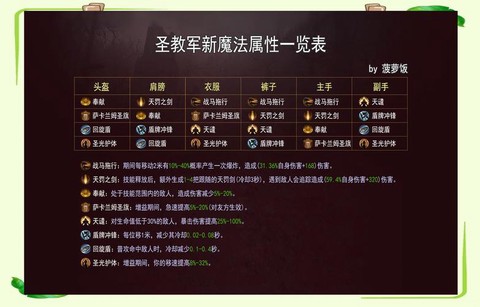 暗黑破坏神怎么飞升[图2]