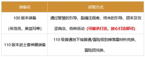 dnf奶妈如何打团[图1]