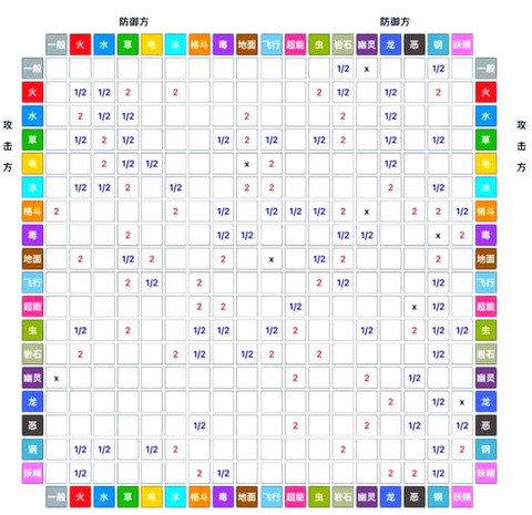 口袋妖怪单机版阿克泰克怎么得[图1]