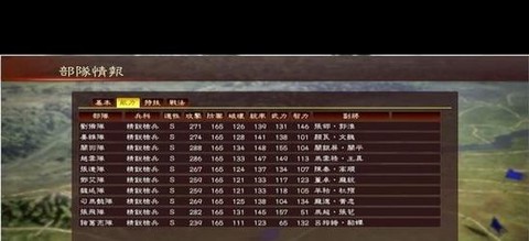 三国志13怎么打工[图2]