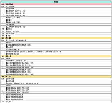 武林外传试炼怎么打[图2]