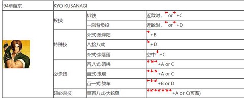 拳皇97的大招怎么放